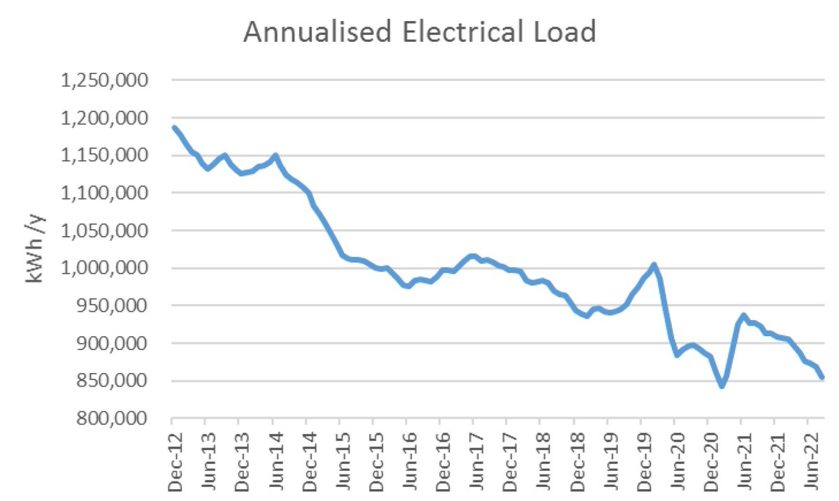 UCC Green Campus tweet media