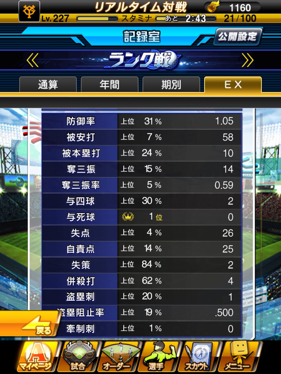 baseballgame92's tweet photo. 打率更新です！！
ついに5割後半に突入しました⤴️⚾️
このまま維持できるように頑張ります🔥
目指せ、5割安定😎 https://t.co/pMZnPlkbKY