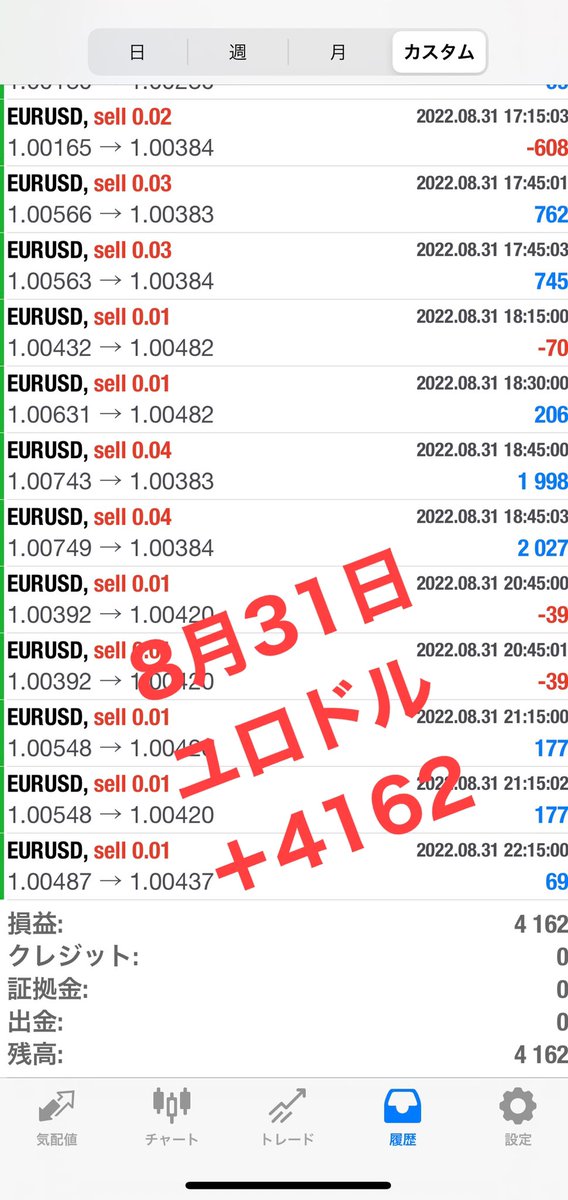 【FX自動売買運用結果】
🍀8月31日
🍀ユロドル・EURUSD
🍀利益4162円
