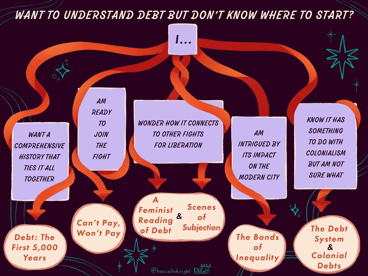 StrikeDebt's tweet image. Good morning. Want to read about debt but don’t know where to start? Here’s some of our book recommendations: