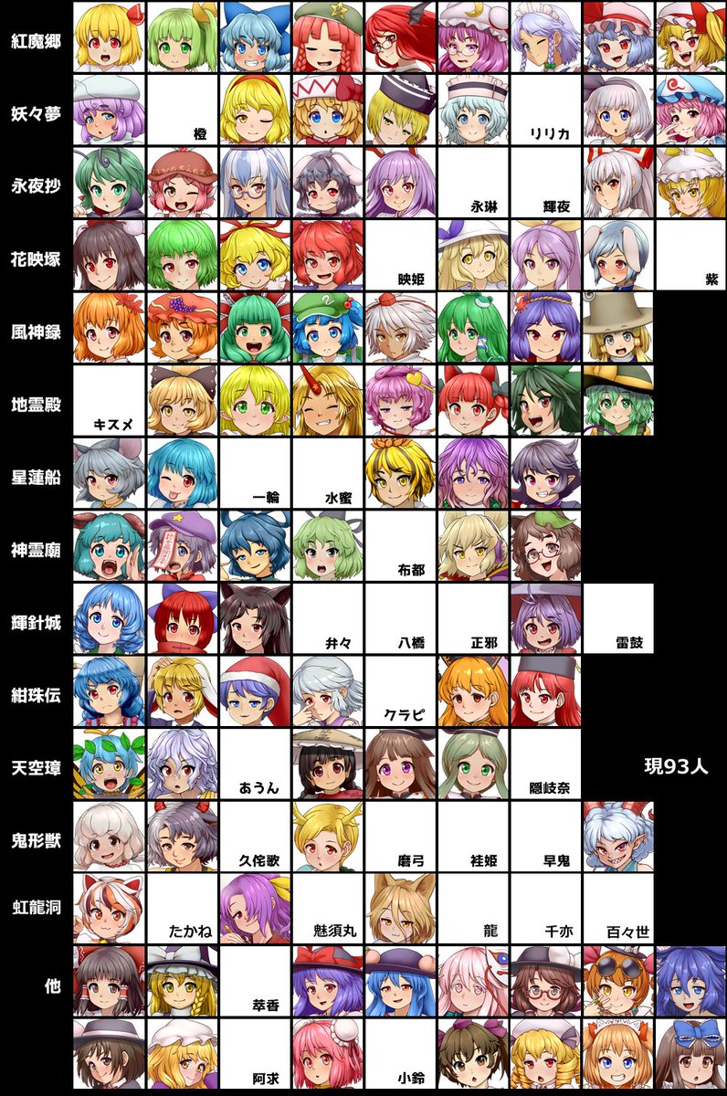 ニコ動などで使用できる東方の立ち絵素材を配布しています。
健全版は無料で。中身も欲しい人は100円でDL可能です。
全員に普通服、ボロ服、水着の服差分があり、帽子や靴、所持品なども細かくON/OFF出来ます。
1月1人のペースで更新していて、現在93人います。
https://t.co/9i6V8AD5o5