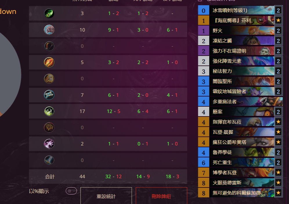 #1 asia with mage
AAECAf0ECNjsA53uA6iBBKCKBOWwBLjZBKneBLrkBAvU6gPS7APT7APW7AOhkgT8ngTK3gTb3gT67ASCkwWEkwUA
<a href="/ahirunHS/">ahirun🐥</a>