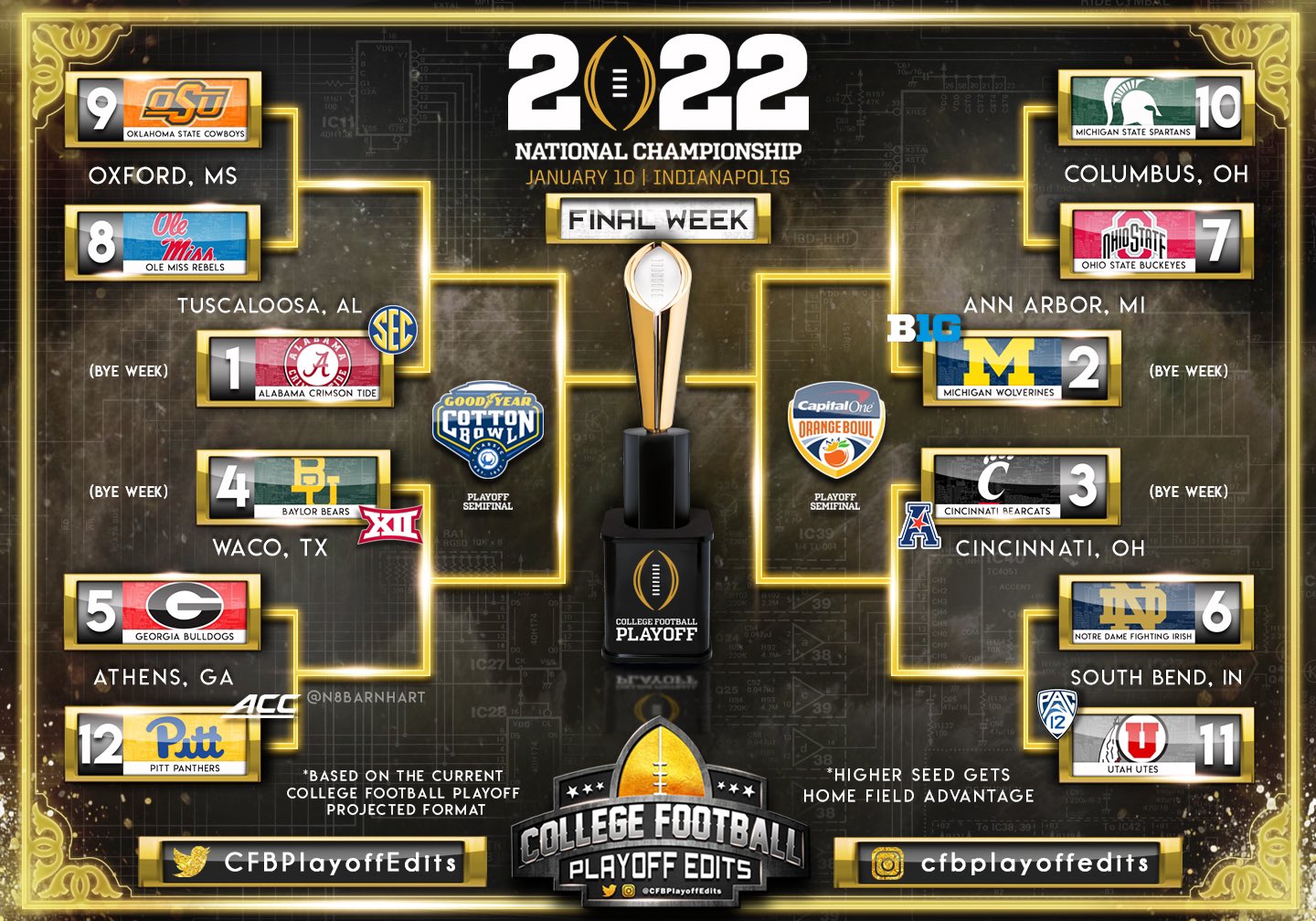 Inaugural 12-team CFP schedule set to avoid NFL playoffs