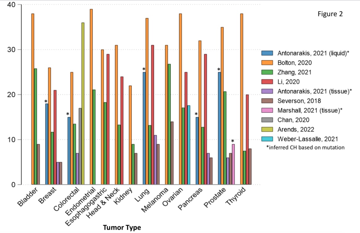 Emmanuel Antonarakis tweet media
