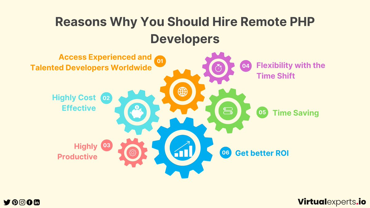 VirtualExperts3's tweet image. 𝗥𝗲𝗮𝘀𝗼𝗻𝘀 𝗪𝗵𝘆 𝗬𝗼𝘂 𝗦𝗵𝗼𝘂𝗹𝗱 𝗛𝗶𝗿𝗲 𝗥𝗲𝗺𝗼𝘁𝗲 𝗣𝗛𝗣 𝗗𝗲𝘃𝗲𝗹𝗼𝗽𝗲𝗿𝘀 | 𝗩𝗶𝗿𝘁𝘂𝗮𝗹 𝗘𝘅𝗽𝗲𝗿𝘁𝘀
Click on the link for more information >> bit.ly/3q0Lzy1
#remotephpdevelopers #virtualexperts #Corephpdevelopmentcompany #phpwebdevelopment