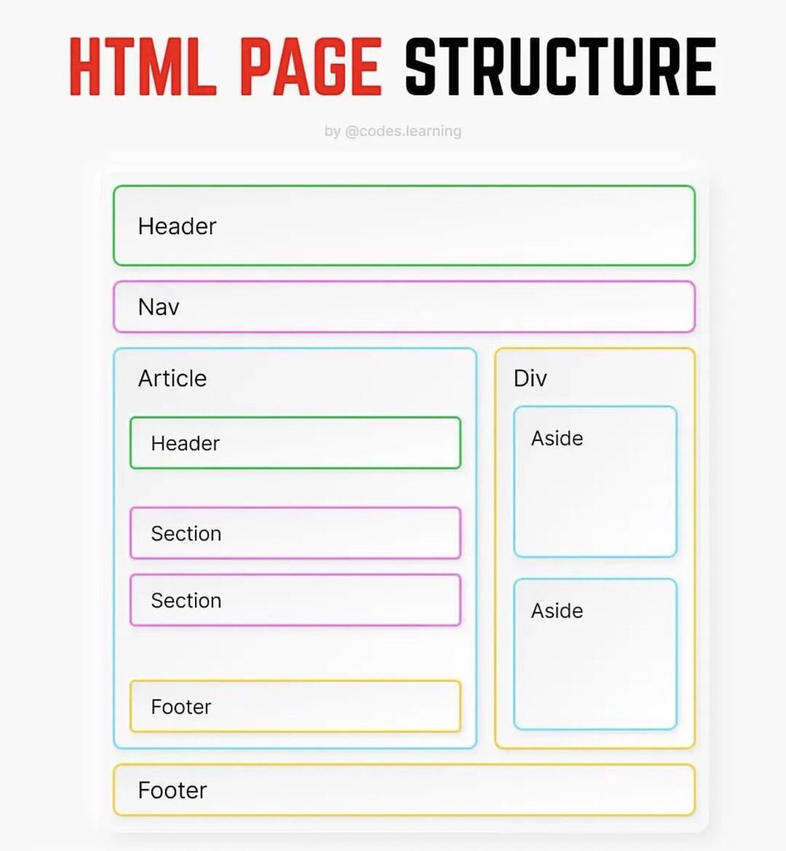 hamedesam_dev's tweet photo. هيكل صفحة HTML ⬇️⬇️ https://t.co/iIML0FHuOM