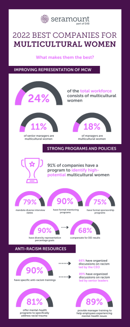 kheil1970's tweet photo. Proud to work at a firm that was recently named to @Seramount’s 2022 Best Companies for Multicultural Women list! See why here! #SeramountMCW https://t.co/6mR8xqTpc9 https://t.co/aMqv9ViF0W
