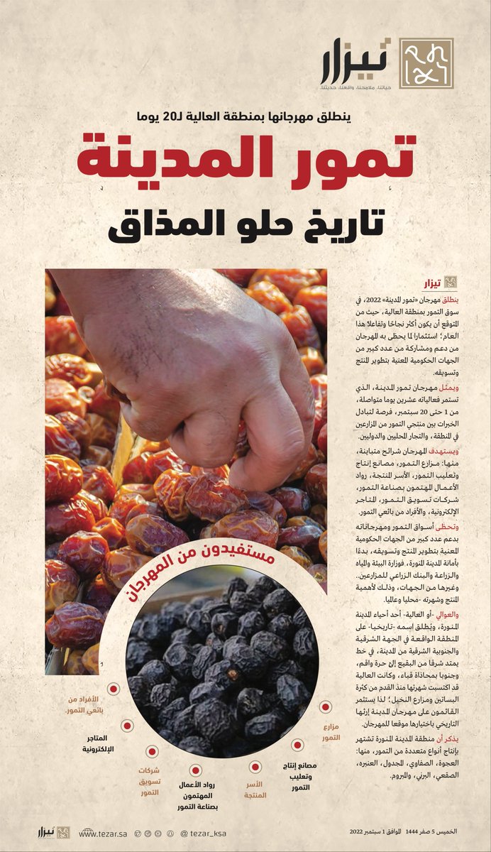 tezar_sa's tweet photo. تمور المدينة.. تاريخ حلو المذاق 

https://t.co/yyKXAJW7nd

||#تيزار ||#المدينة_المنورة 
||@MEDDATESSEASON https://t.co/RMH5oTzhqL