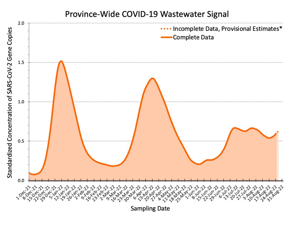 COVID19 Ontario drops isolation requirements The CMOH announced
