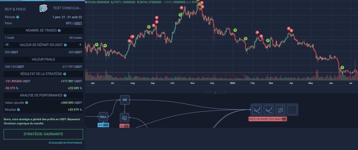tech_aware_'s tweet photo. Dimanche, pour notre prochaine vidéo, nous devrions arriver à cette stratégies de trading automatique pour le Bitcoin seulement !! Développé sur la plateforme @kryll_io 

https://t.co/nKVaDgetOB https://t.co/t4pECgFdqK