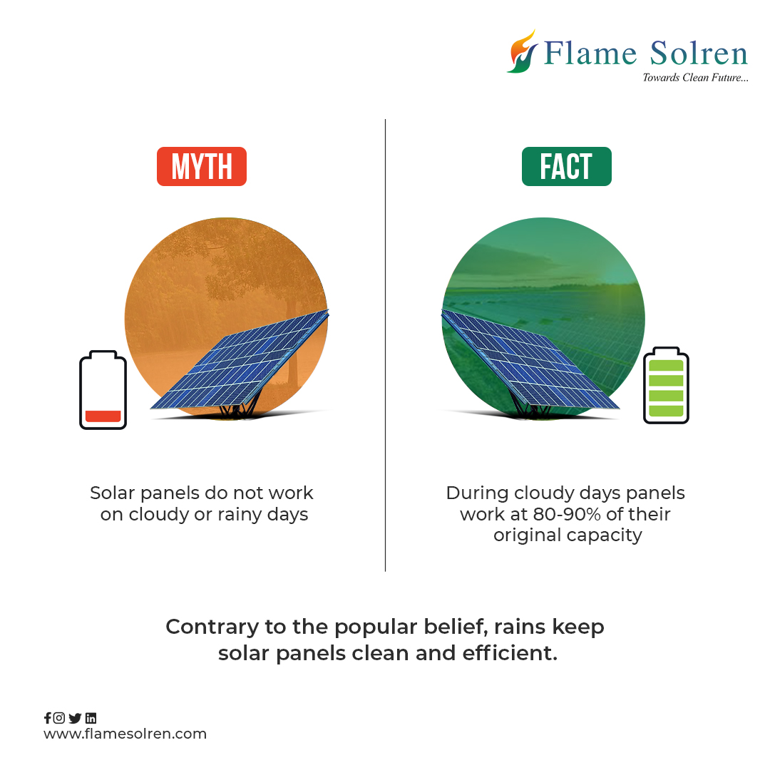 FlameSolren's tweet photo. The reality about whether Solar Panels can operate on rainy days may surprise you!

#solarenergy #myths #facts #rains #solarpanels #solarpower #cleanindia #gosolar #rooftopsolar #solarplate #switchtosolar #industry #solarindustry #sustainability #moneysaving #flamesolren https://t.co/n7G1UfKk26