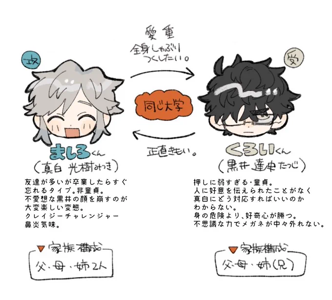 漫画描いててたら、こうなってきた。
 #ましくろぐ 