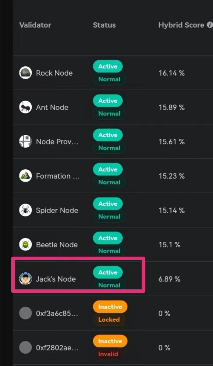 GANA_Insight's tweet photo. This node should belong to Coredao(Jack) ! https://t.co/46tefRmuNA