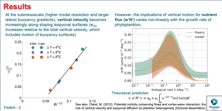 SWOT_AdAC's tweet photo. #VirtualPosterSession #FilaChange
"Ecological processes modulate biogeochemical fluxes in an eddying ocean" by @maratimes et al. https://t.co/i9YbMq60Wo