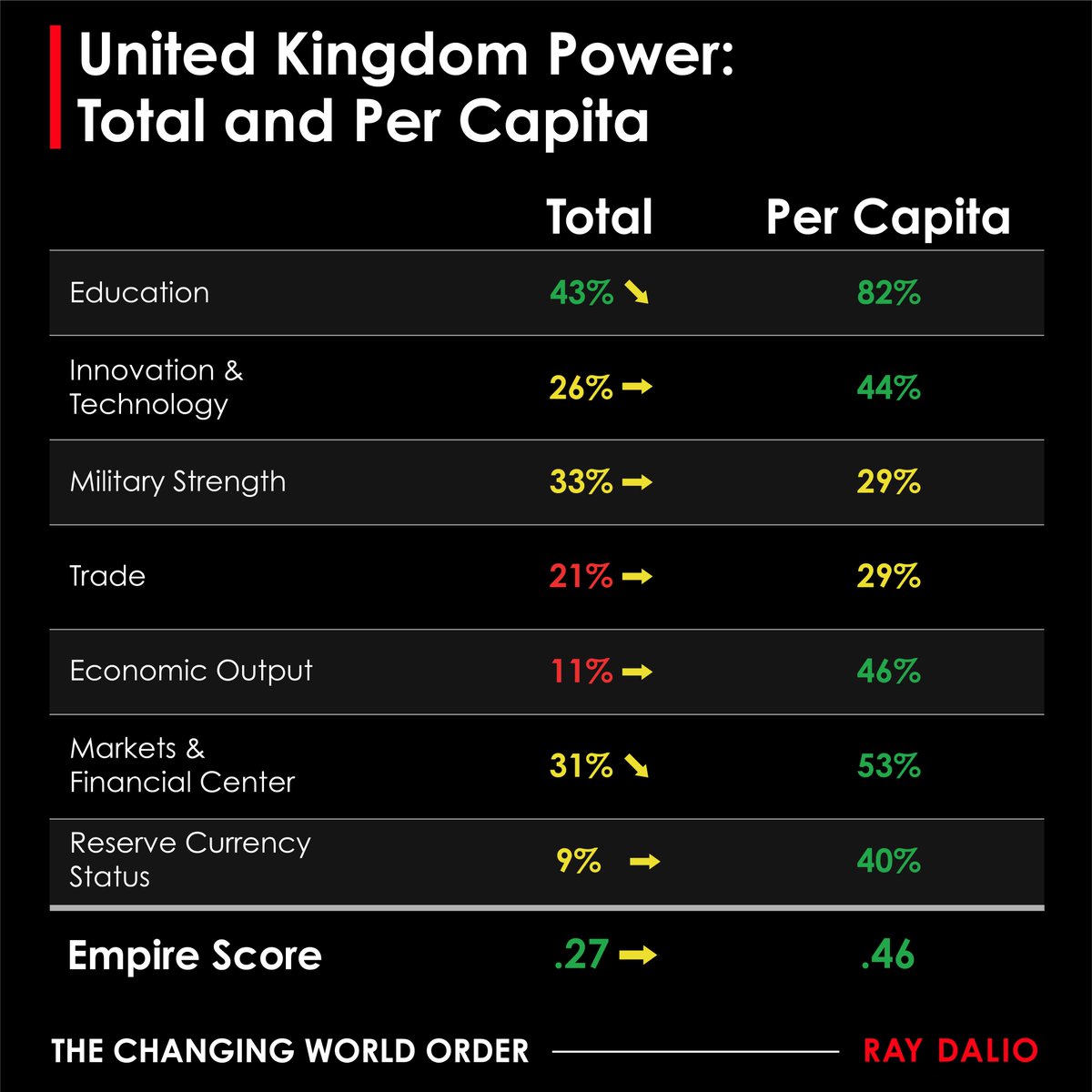 Ray Dalio tweet media