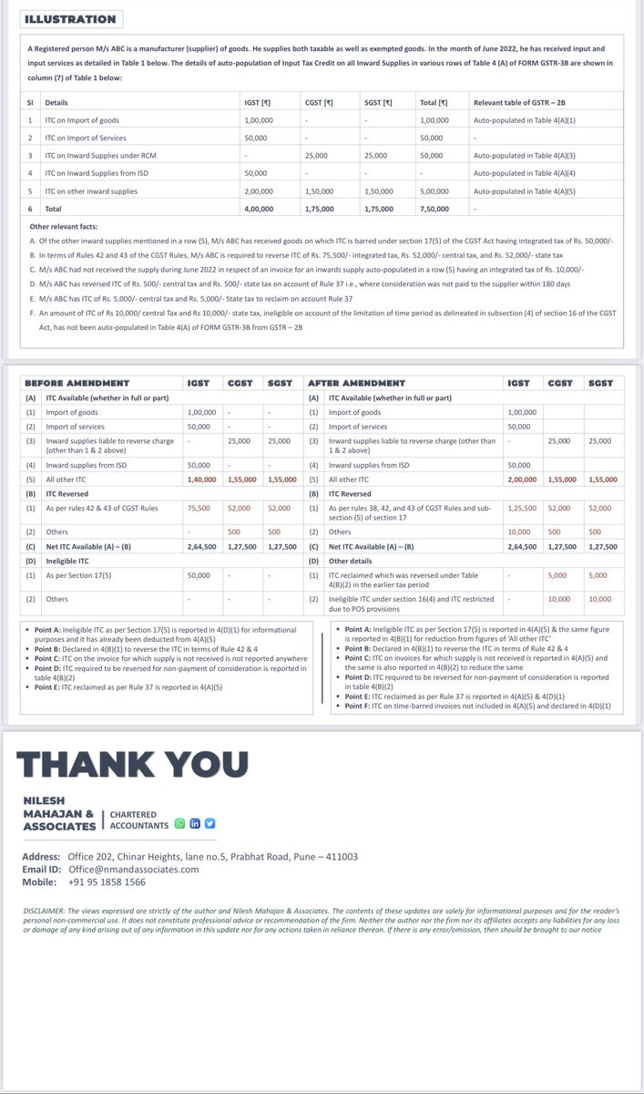 studycafe_in's tweet photo. CHANGES IN REPORTING OF INPUT TAX CREDIT IN GSTR–3B 

By @CANileshMahajan https://t.co/ku0dHya1Sy