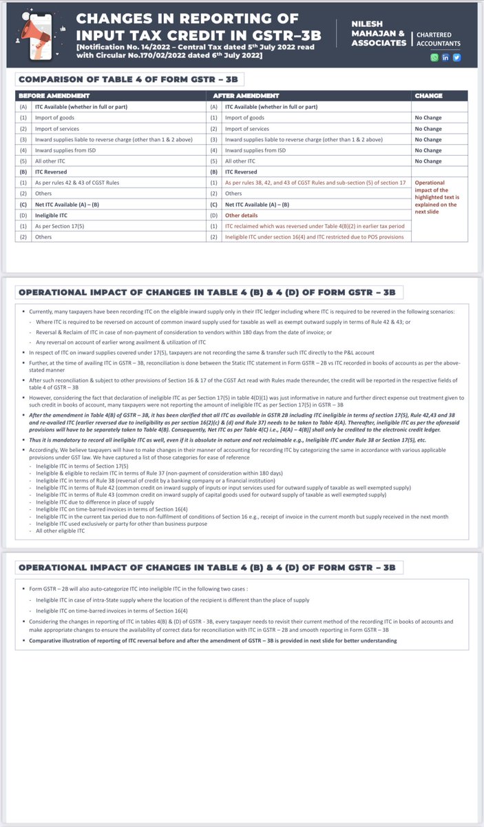 studycafe_in's tweet photo. CHANGES IN REPORTING OF INPUT TAX CREDIT IN GSTR–3B 

By @CANileshMahajan https://t.co/ku0dHya1Sy