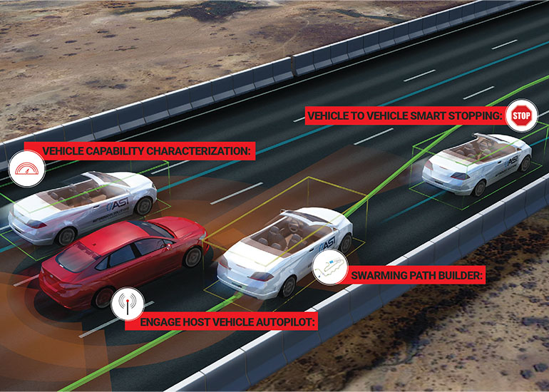 therobotreport's tweet photo. .@ASIRobots ASI Automotive has developed an autonomous system, called SWARMING, that can choreograph testing of advanced driver assist technologies (ADAS) and autonomous vehicle (AV) systems. 

Learn more > https://t.co/EZNbxGxrP8 https://t.co/daCmNrl0fe