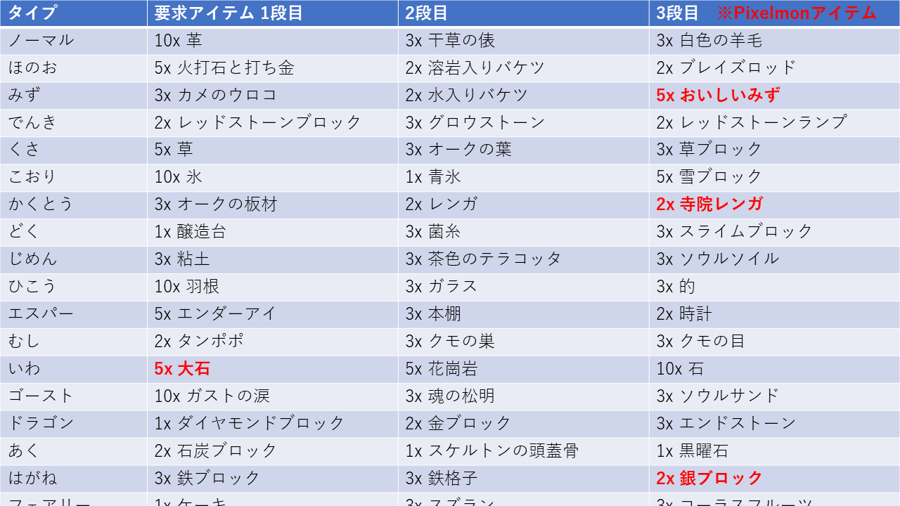 ソード Thord Game Twitter