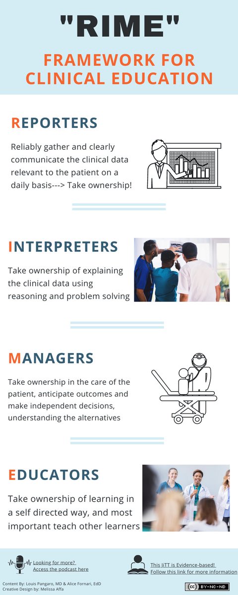 JiTT_iT's tweet photo. Just-in-Time Teaching Tip Thursday: “RIME” Framework for Clinical Education https://t.co/K8QVCfMiRX @tandfonline @AFornari1 #MedEd #justintimeteaching #FOAMed https://t.co/SSImjWFTib