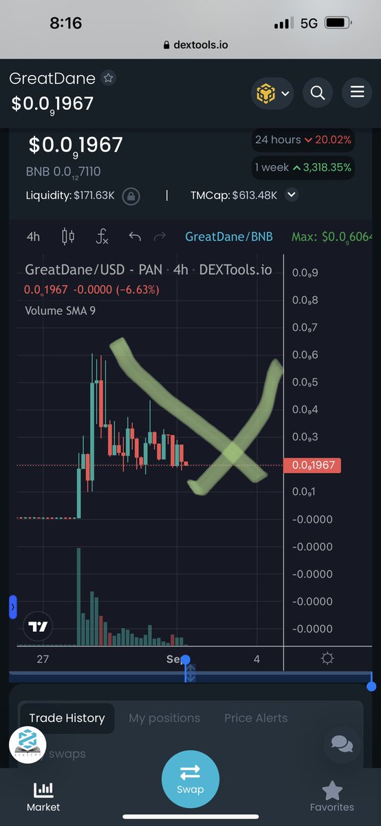 Watching #GreatDane it is not over 💫 <a href="/Dane_Greater/">Great Dane</a> dextools.io/app/bnb/pair-e…