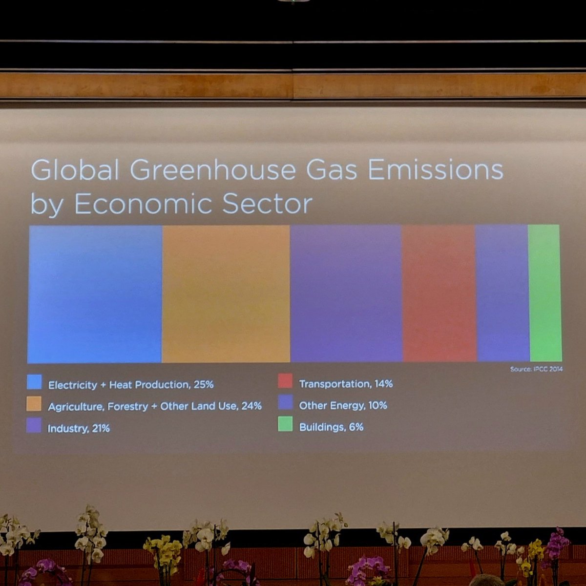 hualsuor's tweet photo. Looking for sustainable alternatives from the scientific point of view for tackling the daily challenge of air pollution. Working together @esrfsynchrotron @UmicoreGroup @innovaxneu and  Karlsruher Institut für Technologie KIT at Catalysis and Pollution Control congress – CAPoC12 https://t.co/HSyrQsWJQM