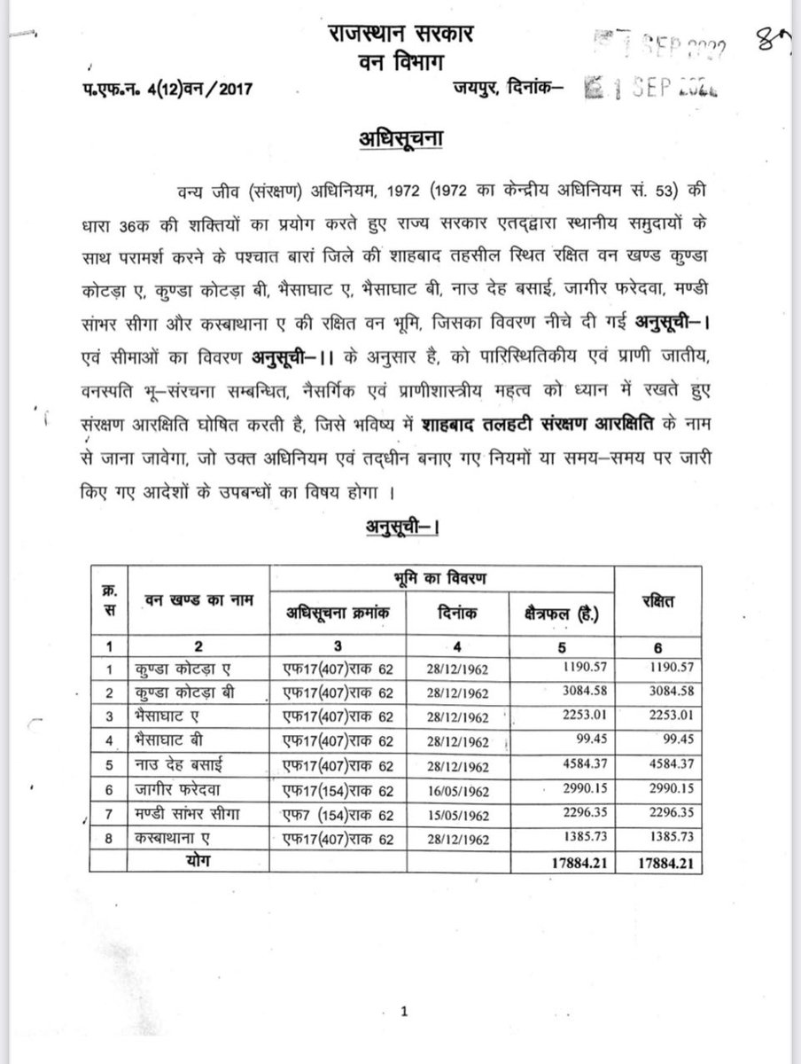 Shikhar_IAS's tweet photo. New Conservation Reserve notified. https://t.co/Ph8YcRMp3b