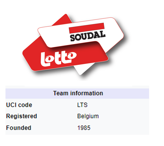 Lotto Cycling Team tweet media