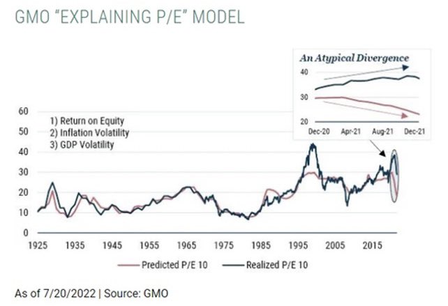 AsiaFinance's tweet photo. #超级泡沫 即将破灭？著名价值投资大师格兰瑟姆(Jeremy Grantham)警告美股“超级泡沫”破灭，要为“史诗级”结局做准备。他曾成功预言了日本1989年股市崩盘、2000年网络泡沫崩盘与2008年次贷危机。当下的超级泡沫是前所未有的多重泡沫危机组合，三大资产类别，即住房、股票和债券在去年年底都被严重高估。 https://t.co/Jolnk3nuwN