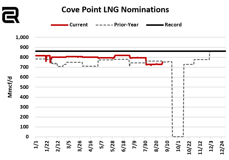 Criterion Research on Twitter "Cove Point LNG is due for its annual