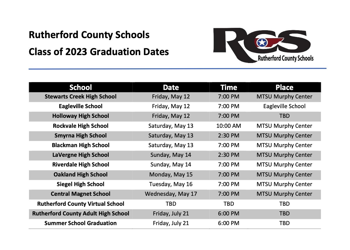 RC Schools on Twitter: "2023 Graduation Dates announced https://t.co