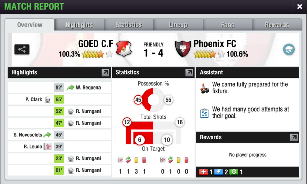 PhoenixFC_TE's tweet photo. LTEI League Cup 5th Ed
Third Round
@goed_f 1-4 Phoenix FC
⚽ P. Clark 65'
🔴 B. Mawéné 86'
-
⚽⚽⚽⚽ R. Nurngani 1', 23', 47', 52'
Nurngani's quattrick inspired the team to go to the next round!
#COYP
#LLC5th
@LTEILeagueCup https://t.co/xcZvv21D0y