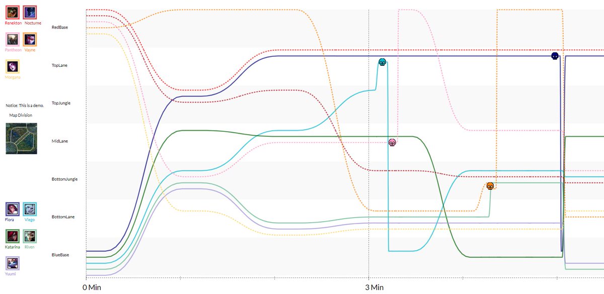 Letian Wang 🇦🇹🇮🇪🇬🇧 (@wangletian) on Twitter photo Do you play <a href="/LeagueOfLegends/">League of Legends</a>? Fancy reviewing past matches? I’ve created a #visualisation tool for #LoL matches and need feedback for it as a part of my study. Please share and participate! Access Link: bit.ly/3TtLSPp <a href="/lolesports/">LoL Esports</a> <a href="/LoLUKN/">League of Legends // UK, IE & Nordics</a> #gameuserresearch #GUR #GURX Do you play <a href="/LeagueOfLegends/">League of Legends</a>? Fancy reviewing past matches? I’ve created a #visualisation tool for #LoL matches and need feedback for it as a part of my study. Please share and participate! Access Link: bit.ly/3TtLSPp <a href="/lolesports/">LoL Esports</a> <a href="/LoLUKN/">League of Legends // UK, IE & Nordics</a> #gameuserresearch #GUR #GURX