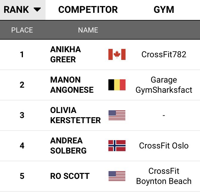 The <a href="/RogueFitness/">Rogue Fitness</a> Invitational

15 invited athletes (based on <a href="/CrossFitGames/">The CrossFit Games</a> finish)

And the top 5 male and female qualifiers: