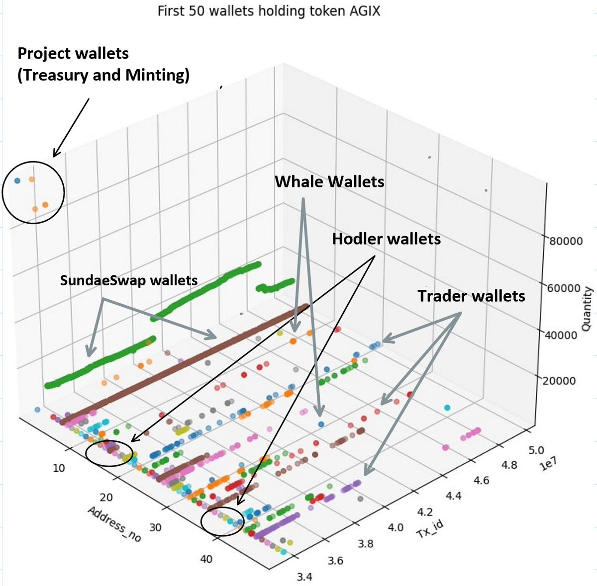 xerberus's tweet photo. We at Xerberus monitor #Cardano tokens and provide you insights for free. 

If you like this content, share it, sign up for our email service and join our discord to discuss our findings with us! This is for the Community, with love!

A preview of our @singularity_net analysis!🧵 https://t.co/Uk1kJPkD6C