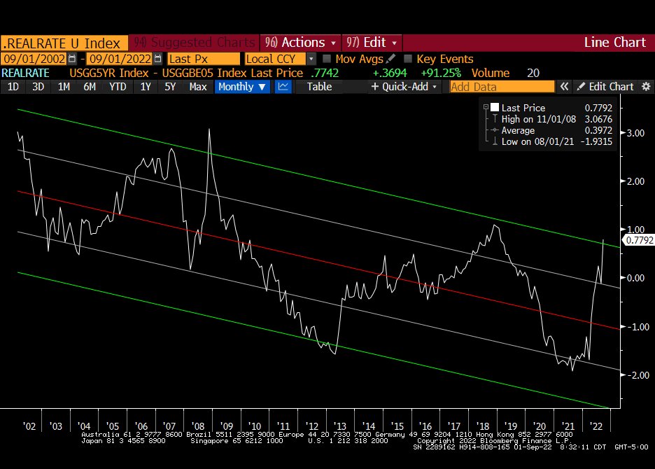 Raoul Pal tweet media