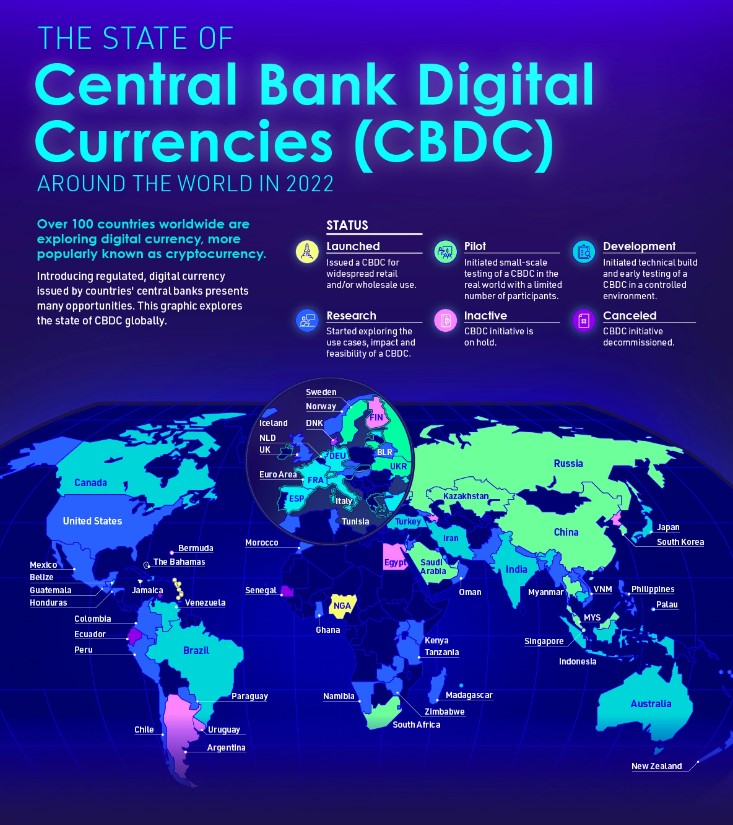 randgroup's tweet photo. 📍A total of 105 countries are currently exploring centralized digital #Currencies. Together, they represent 95% of global #GDP.

Its not if, its when! 🌎 https://t.co/6pLOIcd374