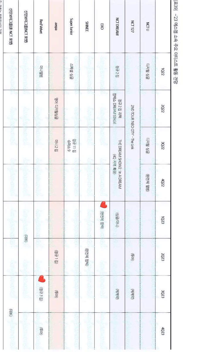 baecotton91_'s tweet photo. Exo comeback full member kuartal 1 tahun depan, Red Velvet comeback kuartal ke 3 dan tour di kuartal ke 4 tahun 2023.
.
.
.
#EXOCOMEBACK #RedVelvetComeback
#EXO
#RedVelvet https://t.co/8xVRixXOJA