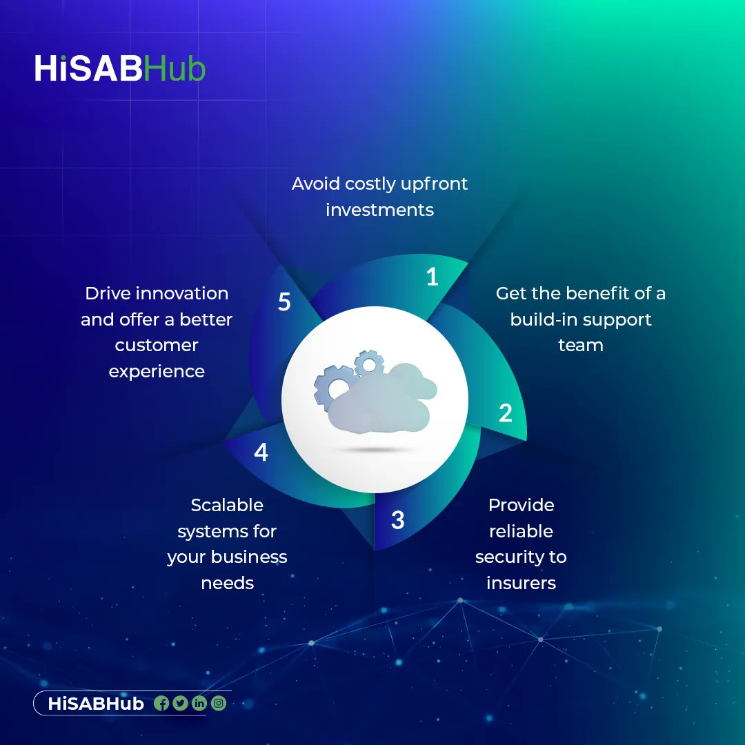 HisabHub's tweet photo. Digital systems can now be deployed without constraints thanks to the cloud. To become more competitive, insurance SMEs can take advantage of cloud-based systems in five key ways:

#Metaverse #digital_marketing #digitalization #technology #Hisab https://t.co/GyonEzoOmA
