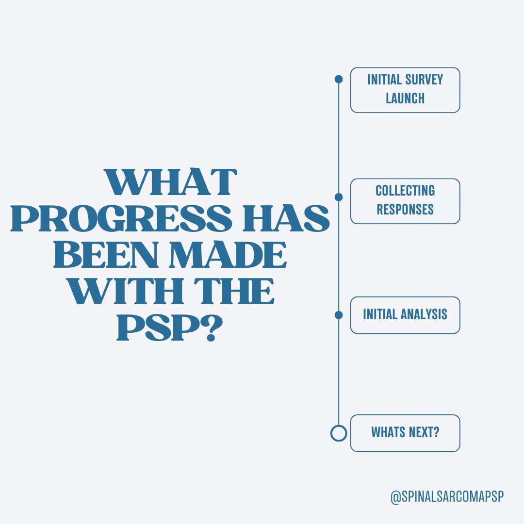 Spinal Sarcoma PSP tweet media