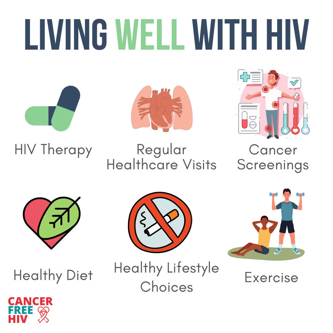 For #PLWH, #HAART is just the first step in living well with #HIV. Be sure to see your #PCP for regular visits, eat healthy, exercise daily, make healthy lifestyle choices, and get recommended #cancerscreenings
#Cancer #CancerFreeHIV #AIDS #knowledgeispower #HIVonc