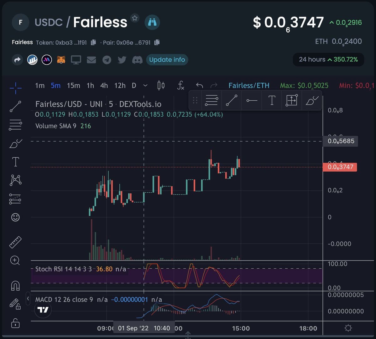 DegenAcademia's tweet photo. The story of how jeetdev of #Fairless tried to rug his community but the community took over the project and will make it to moon says everything about the power of the community
🚀 launched today
only 40k MC
ca: 0xba3d8156afeadc7a0758b1d6da01bdeecf071f91
$kiba $pyro $caw $cult https://t.co/qxAdyDzuIb