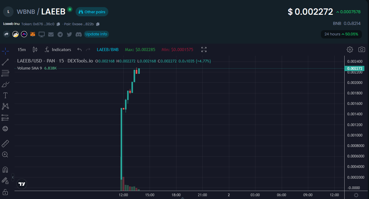 $LAEEB Is doing amazing, we had a super strong launch! dextools.io/app/bnb/pair-e… 👉Contract: 0x676f2e357c08a513c2f680694bb28668bcd936c0 We are pushing a lot of marketing out, @coingecko & @CoinMarketCap are comin soon as well!💚 #BNB #BSC #BinanceSmartChain #Crypto