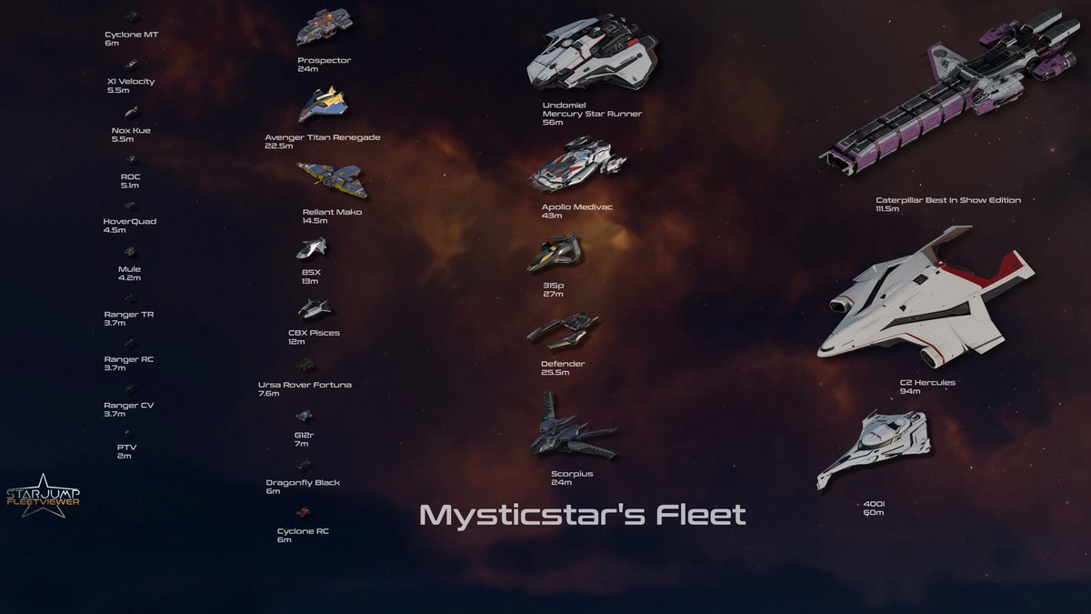 My small fleet view made with StarJump fleet viewer at hangar.link