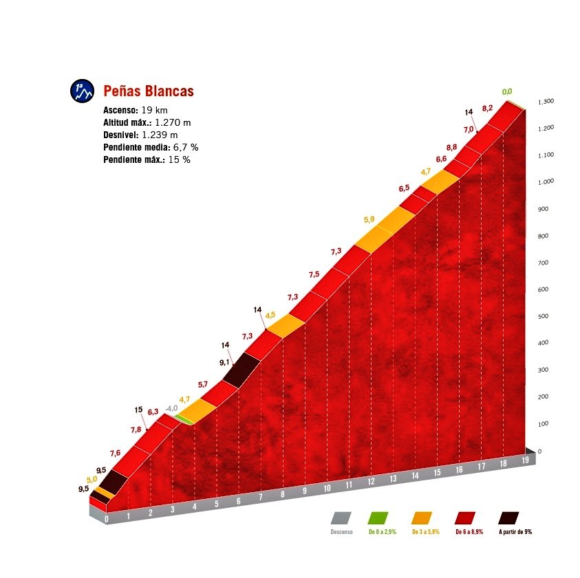 mario_sabato's tweet photo. Así será el final de la etapa de hoy en #LaVuelta22 

Quién gana? https://t.co/AGWrWdvuYB