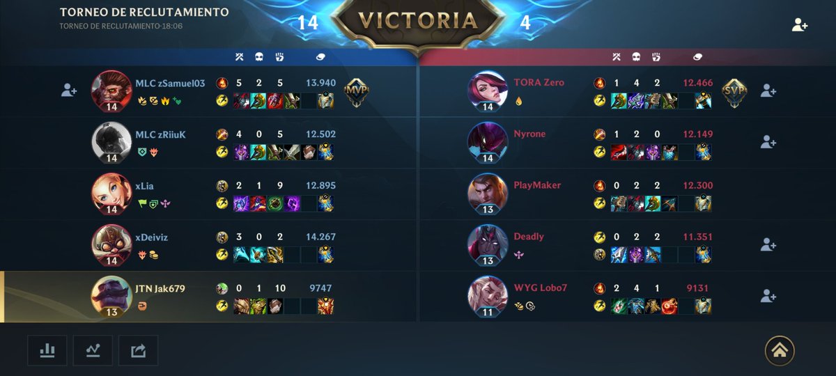 TheJaks679's tweet photo. Tras el 2-0 vs @eTeamTora nos ponemos 8-5 en la tabla general de la PURGA.

GGs https://t.co/yGC0GHlj7Y