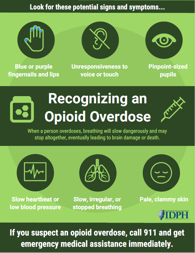ChicagoHidta's tweet photo. "Rainbow" fentanyl, a colorful version of fentanyl, has recently emerged in the illicit drug market. Rainbow colored pills have been seen in multiple states. Children are more susceptible to overdose. Look for these signs and symptoms if you suspect someone is overdosing https://t.co/3Hkt25yra7