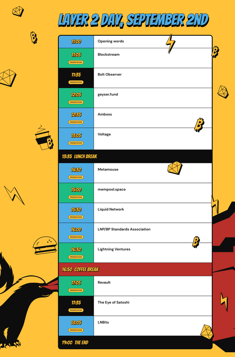 hodlhodl's tweet image. Final agenda for the Layer 2 day⚡️⚡️⚡️

The doors will be open at 10:30

See you tomorrow at Fantadroms! #bh2022