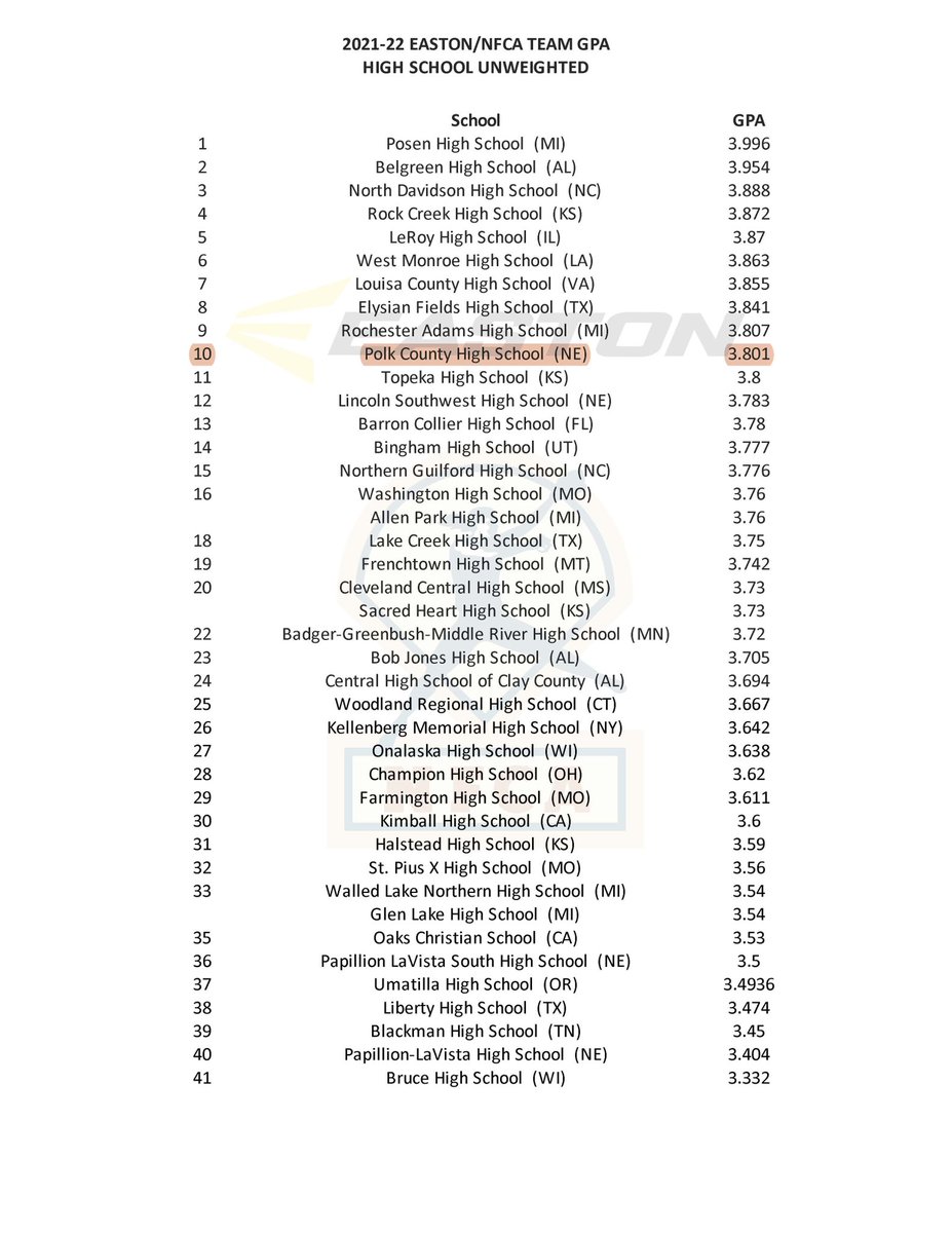 Congratulations Slammers! Excellence on and off the field! 2021-22 Easton/National Fastpitch Coaches Association Top 10 Team GPA! <a href="/CrossCounty1/">Cross County</a> <a href="/HPCSTORM/">HPC STORM</a> <a href="/OsceolaBulldogs/">OsceolaBulldogs</a>