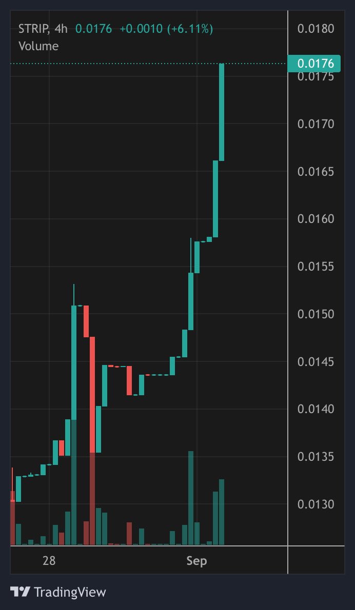 pako_mess's tweet photo. $STRIP as known as @StripperCoin ! Seems to me that people are paying attention and realising the #utility of this #crypto . Not a #memecoin but a valuable #asset for the industry’s pros!
#nft #cnftc #cardano #ada https://t.co/P6aixTgajx